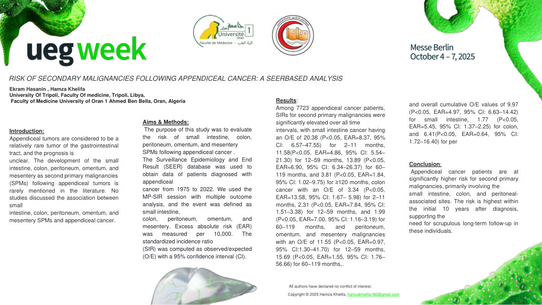 RISK OF SECONDARY MALIGNANCIES FOLLOWING APPENDICEAL CANCER: A SEER-BASED ANALYSIS