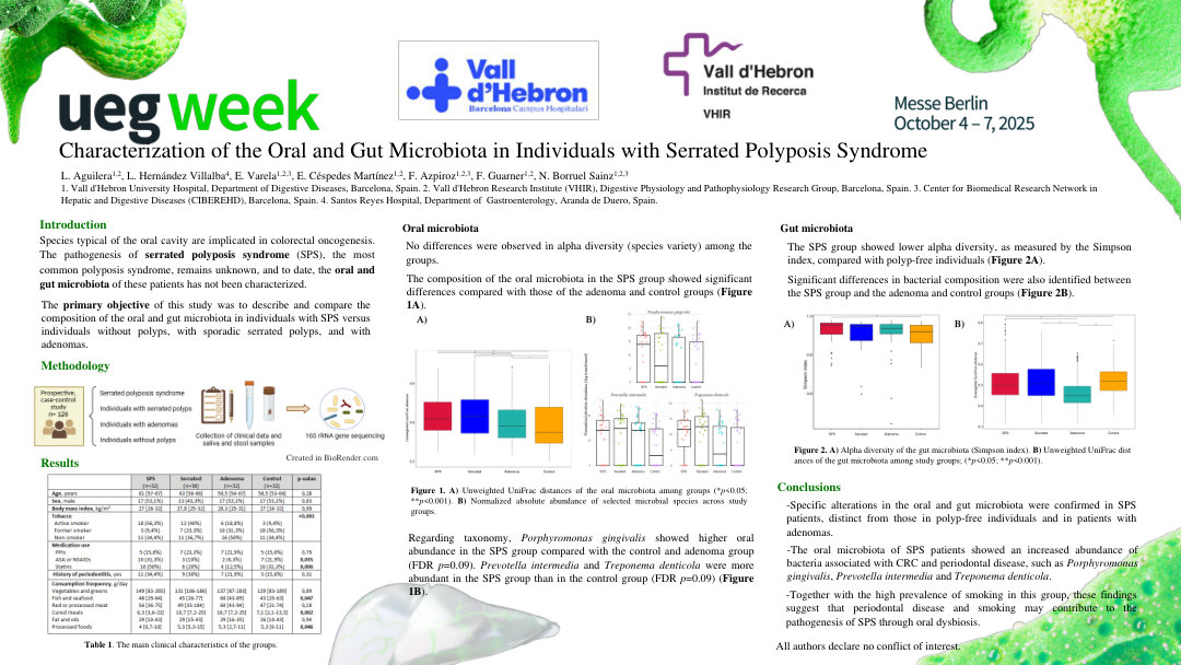 CHARACTERIZATION OF THE ORAL AND GUT MICROBIOTA IN INDIVIDUALS WITH SERRATED POLYPOSIS SYNDROME