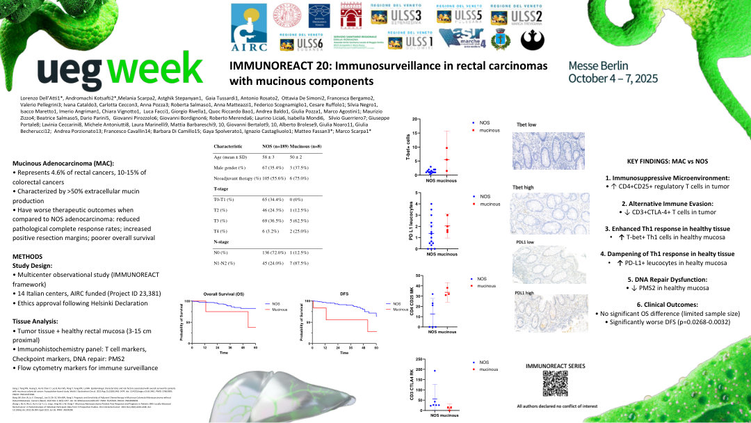 IMMUNOREACT 20: RECTAL CARCINOMAS WITH MUCINOUS COMPONENTS ARE ASSOCIATED TO A DIFFERENT IMMUNOLOGICAL PATTERN IN THE NORMAL MUCOSA