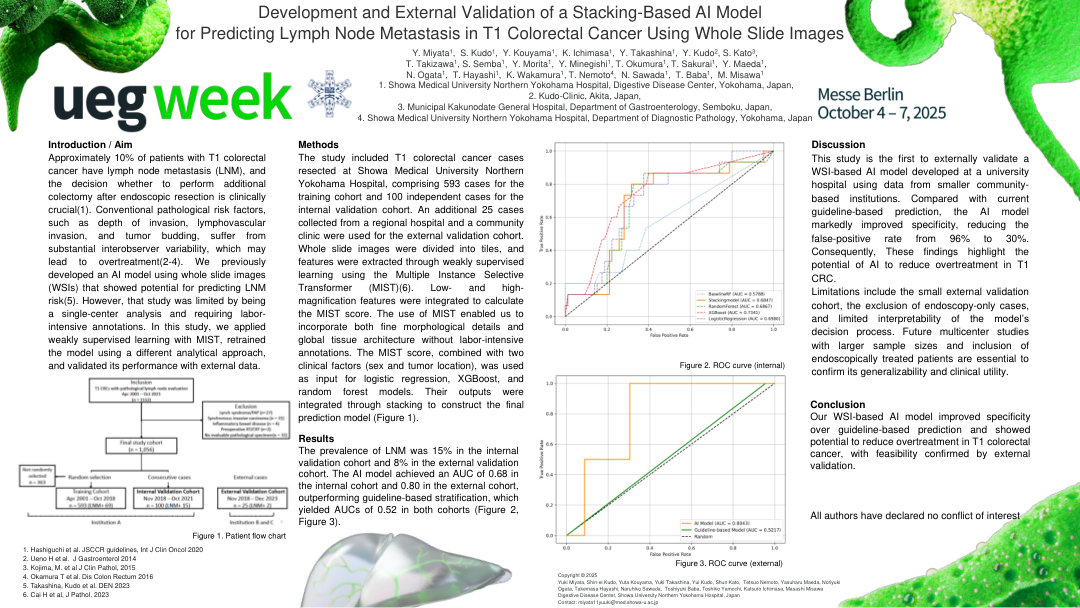 DEVELOPMENT AND EXTERNAL VALIDATION OF A STACKING-BASED AI MODEL FOR PREDICTING LYMPH NODE METASTASIS IN T1 COLORECTAL CANCER USING WHOLE SLIDE IMAGES