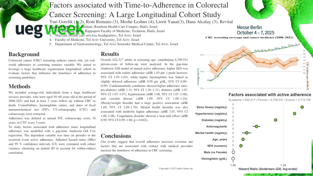 FACTORS ASSOCIATED WITH TIME-TO-ADHERENCE IN COLORECTAL CANCER SCREENING: A LARGE LONGITUDINAL COHORT STUDY