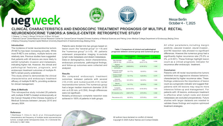 CLINICAL CHARACTERISTICS AND ENDOSCOPIC TREATMENT PROGNOSIS OF MULTIPLE RECTAL NEUROENDOCRINE TUMORS: A SINGLE-CENTER RETROSPECTIVE STUDY