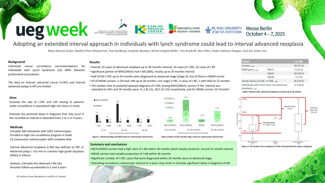 ADOPTING AN EXTENDED INTERVAL APPROACH IN INDIVIDUALS WITH LYNCH SYNDROME COULD RESULT IN A HIGH RATE OF INTERVAL COLORECTAL CANCER AT ADVANCE STAGE