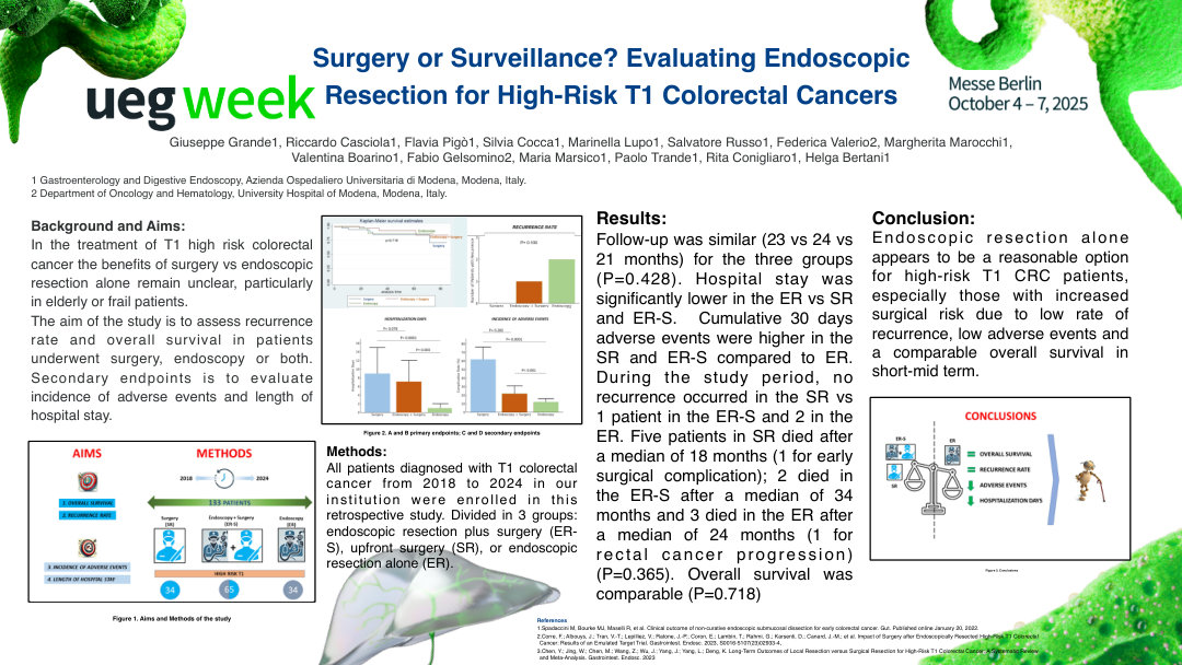 SURGERY OR SURVEILLANCE? EVALUATING BENEFITS OF ENDOSCOPIC RESECTION FOR HIGH-RISK T1 COLORECTAL CANCERS