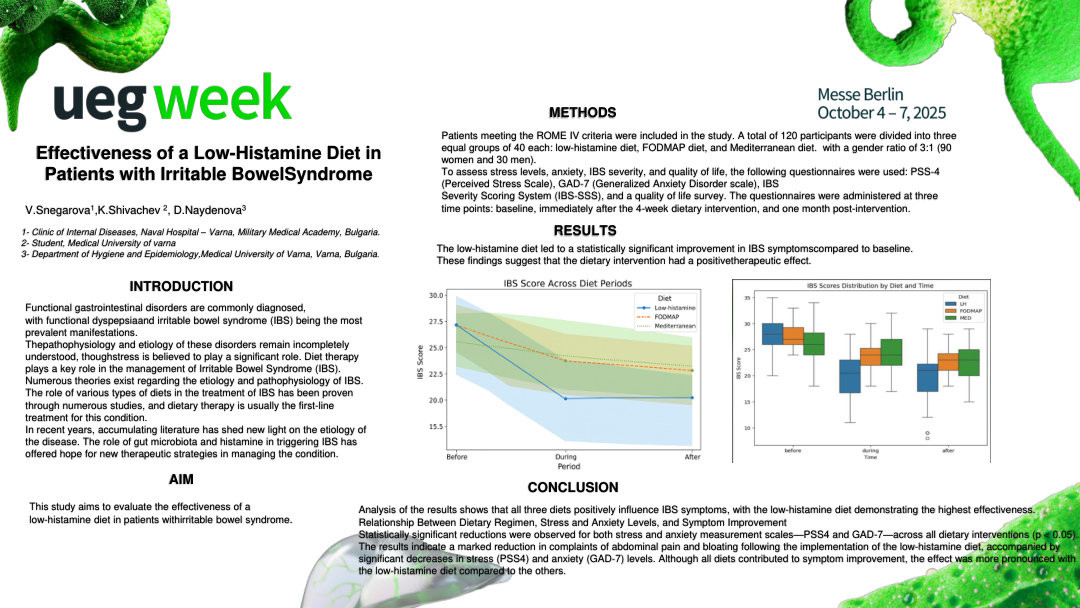 EFFECTIVENESS OF A LOW HISTAMINE DIET IN PATIENTS WITH IRRITABLE BOWEL SYNDROME: A CLINICAL STUDY