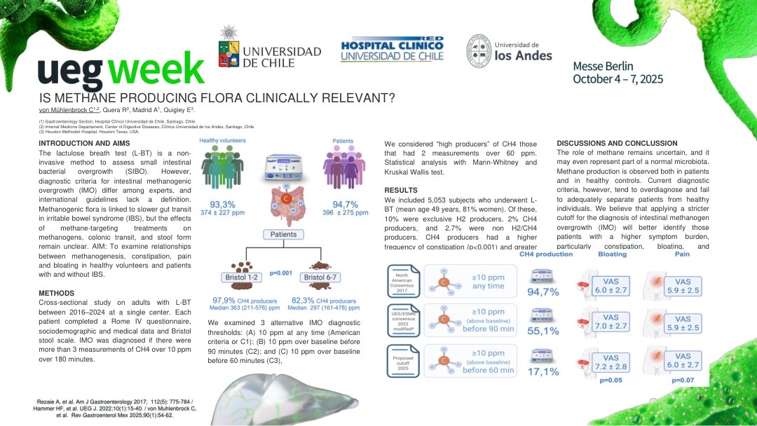 IS METHANE PRODUCING FLORA CLINICALLY RELEVANT?