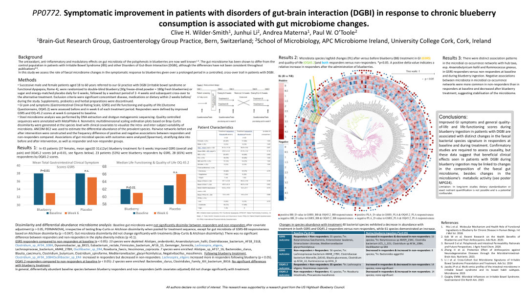 SYMPTOMATIC IMPROVEMENT IN PATIENTS WITH DISORDERS OF GUT-BRAIN INTERACTION (DGBI) IN RESPONSE TO CHRONIC BLUEBERRY CONSUMPTION IS ASSOCIATED WITH GUT MICROBIOME CHANGES