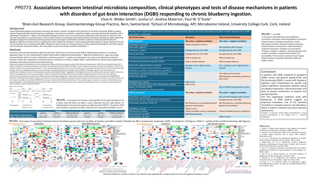 ASSOCIATIONS BETWEEN INTESTINAL MICROBIOTA COMPOSITION, CLINICAL PHENOTYPES AND TESTS OF DISEASE MECHANISMS IN PATIENTS WITH DISORDERS OF GUT-BRAIN INTERACTION (DGBI) RESPONDING TO CHRONIC BLUEBERRY INGESTION