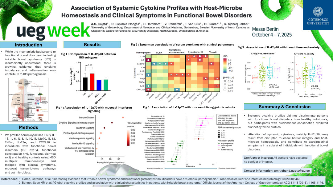 ASSOCIATION OF SYSTEMIC CYTOKINE PROFILES WITH HOST-MICROBE HOMEOSTASIS AND CLINICAL SYMPTOMS IN FUNCTIONAL BOWEL DISORDERS