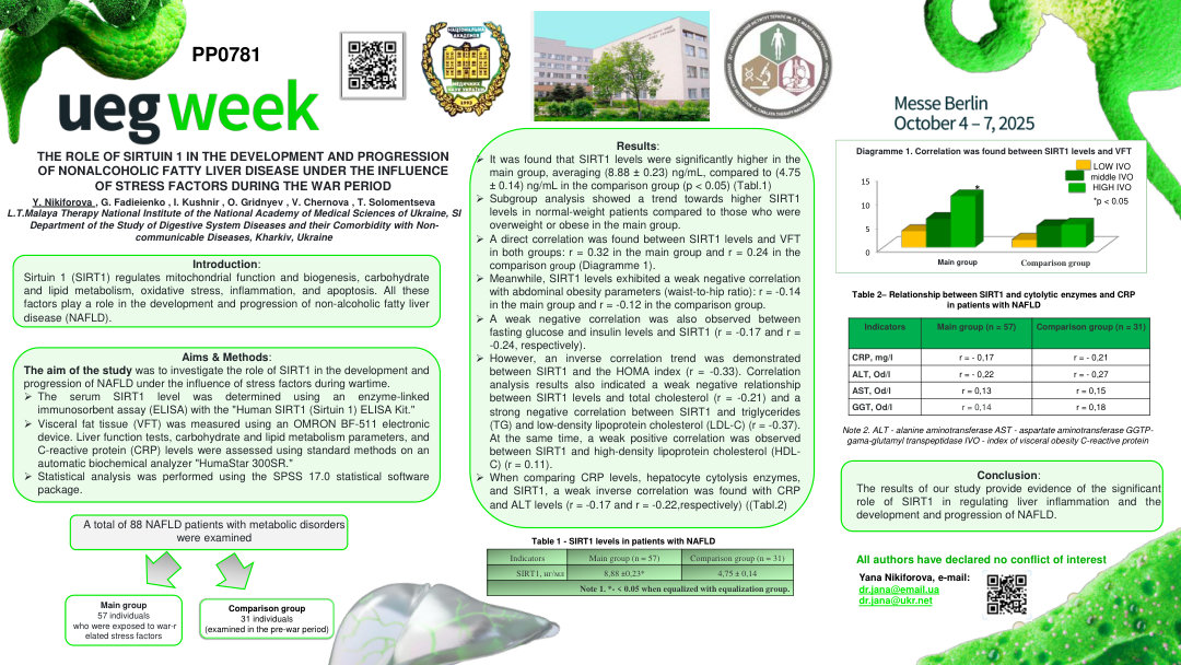 THE ROLE OF SIRTUIN 1 IN THE DEVELOPMENT AND PROGRESSION OF NON-ALCOHOLIC FATTY LIVER DISEASE UNDER THE INFLUENCE OF STRESS FACTORS DURING THE WAR PERIOD