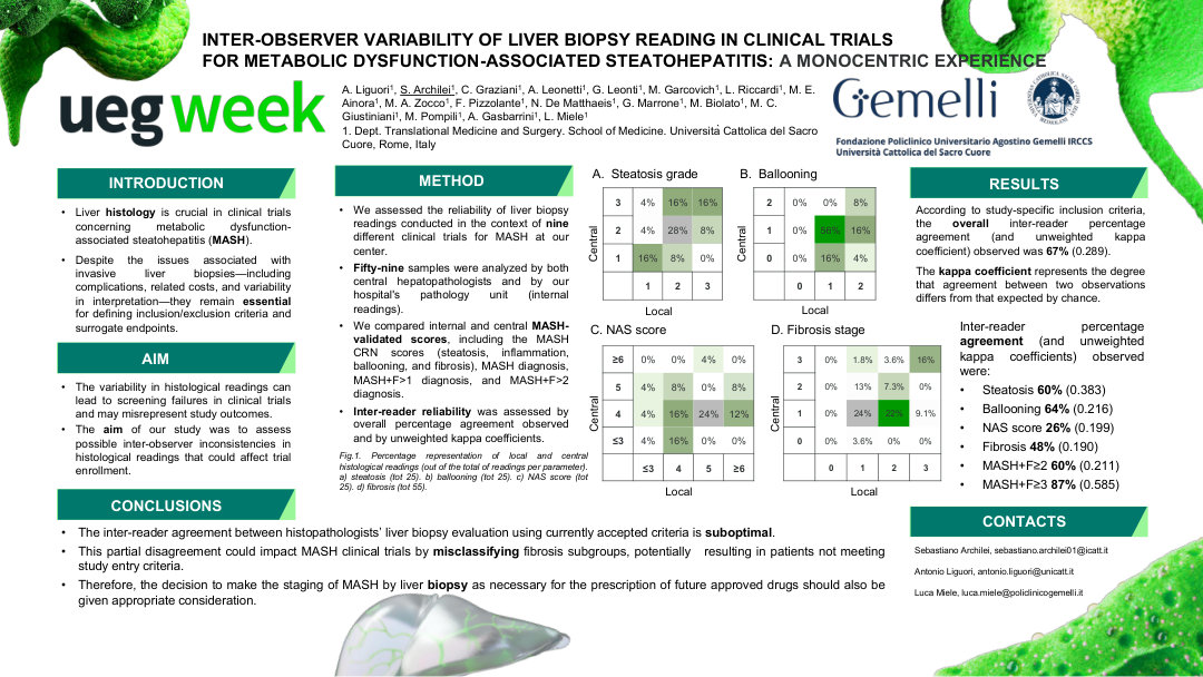 INTER-OBSERVER VARIABILITY OF LIVER BIOPSY READING IN CLINICAL TRIALS FOR METABOLIC DYSFUNCTION-ASSOCIATED STEATOHEPATITIS: A MONOCENTRIC EXPERIENCE