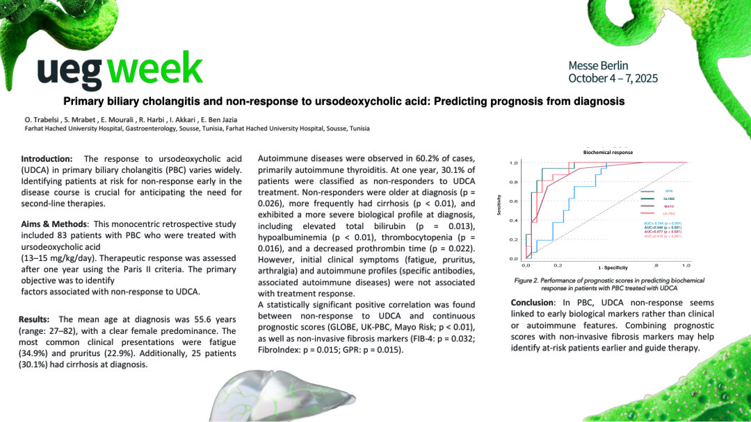 PRIMARY BILIARY CHOLANGITIS AND NON-RESPONSE TO URSODEOXYCHOLIC ACID: PREDICTING PROGNOSIS FROM DIAGNOSIS