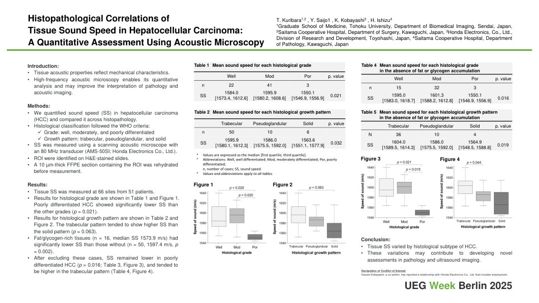 HISTOPATHOLOGICAL CORRELATIONS OF TISSUE SOUND SPEED IN HEPATOCELLULAR CARCINOMA: A QUANTITATIVE ASSESSMENT USING ACOUSTIC MICROSCOPY