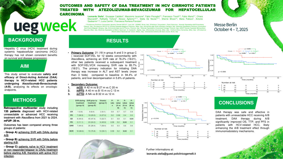 HEPATITIS C TREATMENT IMPROVES ONCOLOGIC OUTCOMES IN PATIENTS RECEIVING ATEZOLIZUMAB PLUS BEVACIZUMAB