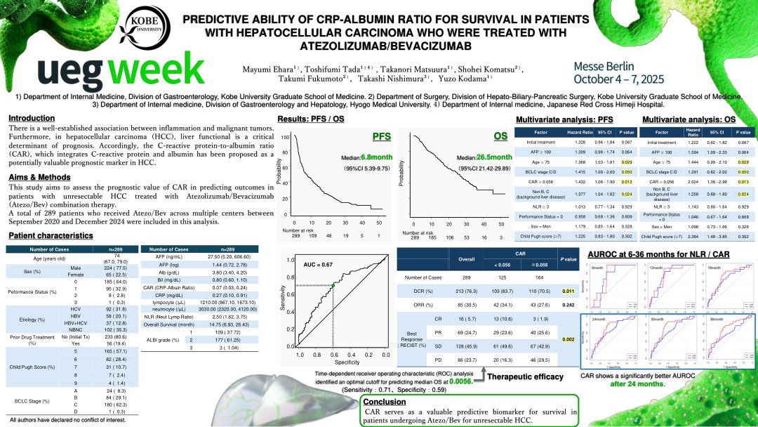 PREDICTIVE ABILITY OF THE CRP-ALBUMIN RATIO FOR SURVIVAL IN PATIENTS WITH HEPATOCELLULAR CARCINOMA WHO WERE TREATED WITH ATEZOLIZUMAB/BEVACIZUMAB