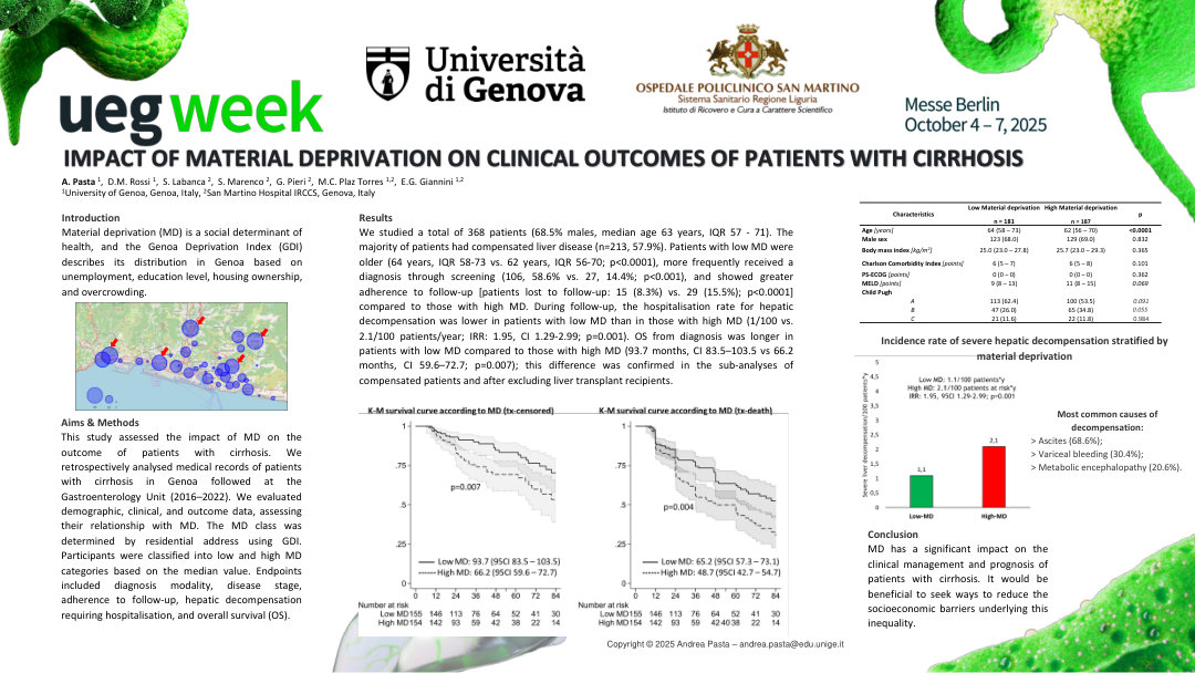 IMPACT OF MATERIAL DEPRIVATION ON CLINICAL OUTCOMES OF PATIENTS WITH CIRRHOSIS