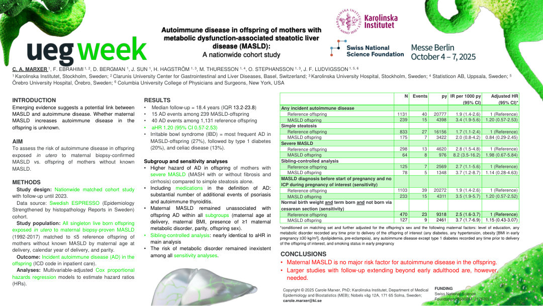 RISK OF AUTOIMMUNE DISEASE IN OFFSPRING OF MOTHERS WITH BIOPSY-PROVEN METABOLIC DYSFUNCTION-ASSOCIATED STEATOTIC LIVER DISEASE (MASLD). A NATIONWIDE COHORT STUDY