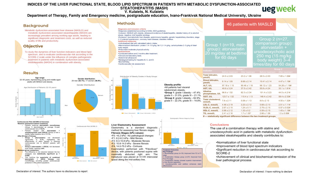 INDICES OF THE LIVER FUNCTIONAL STATE, BLOOD LIPID SPECTRUM IN PATIENTS WITH METABOLIC DISFUNCTION-ASSOCIATED STEATOHEPATITIS (MASH), MODERN APPROACHES TO COMPLEX TREATMENT