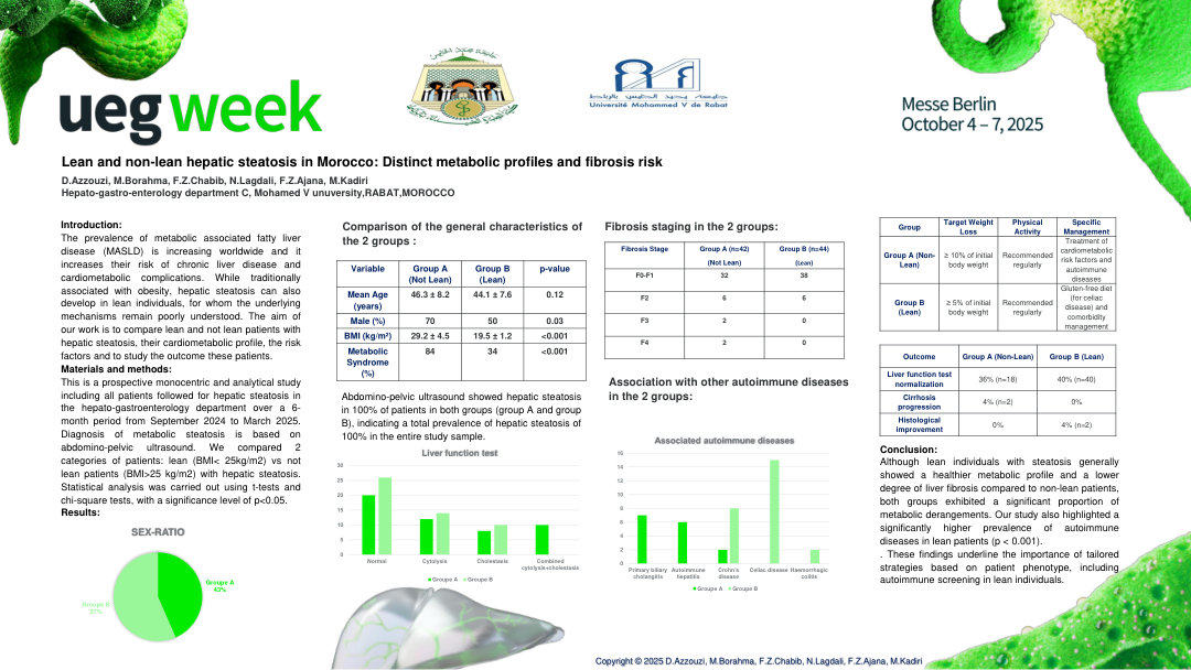 LEAN AND NON-LEAN HEPATIC STEATOSIS IN MOROCCO: DISTINCT METABOLIC PROFILES AND FIBROSIS RISK