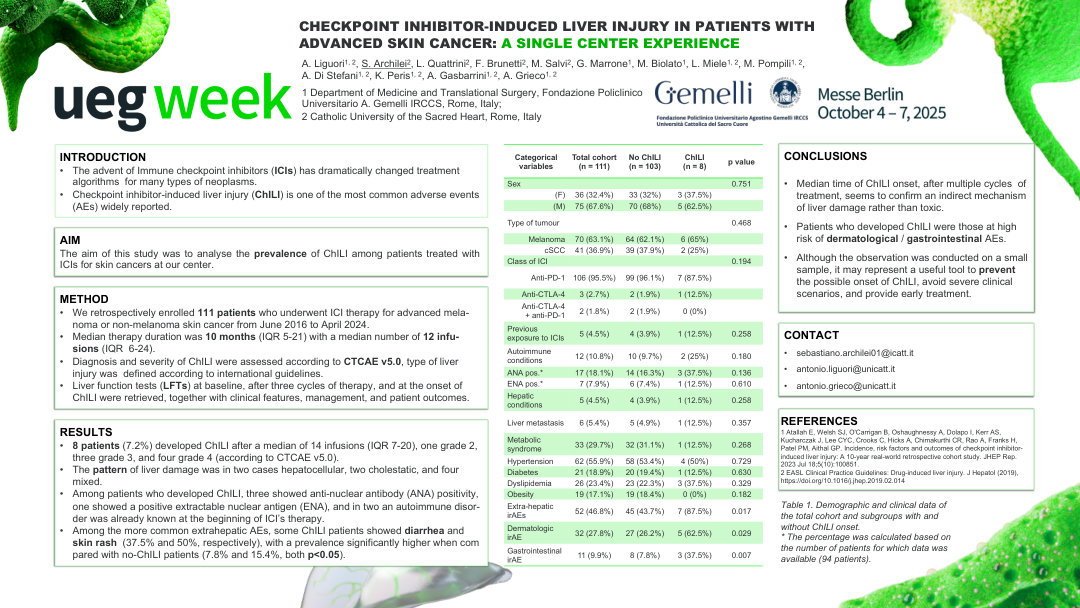 CHECKPOINT INHIBITOR-INDUCED LIVER INJURY IN PATIENTS WITH ADVANCED SKIN CANCER: A SINGLE-CENTER EXPERIENCE