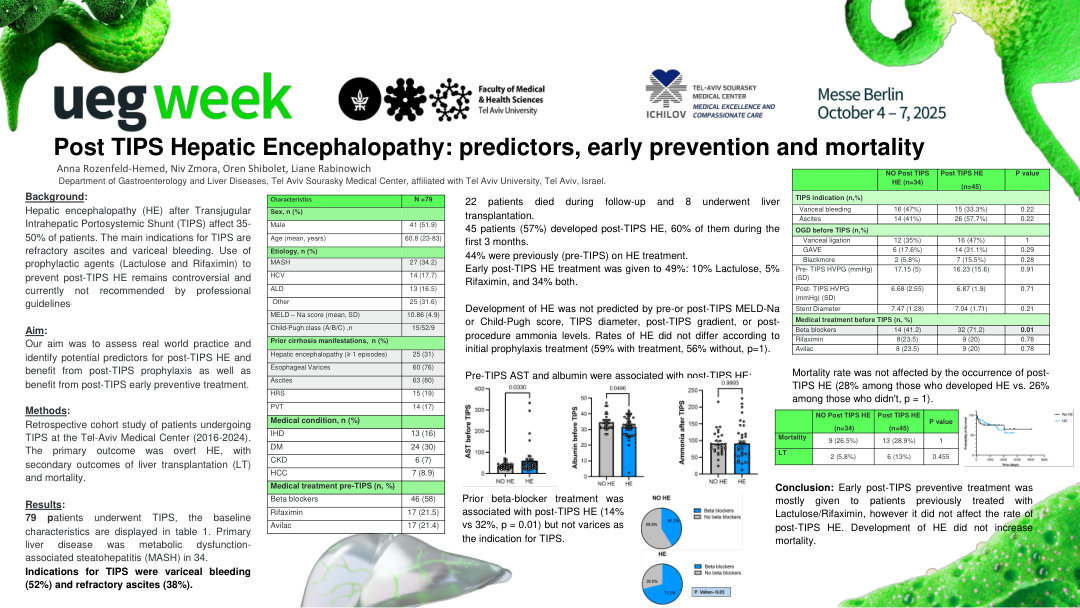 POST TRANSJUGULAR INTRAHEPATIC PORTOSYSTEMIC SHUNT HEPATIC ENCEPHALOPATHY: PREDICTORS, EARLY PREVENTION AND MORTALITY