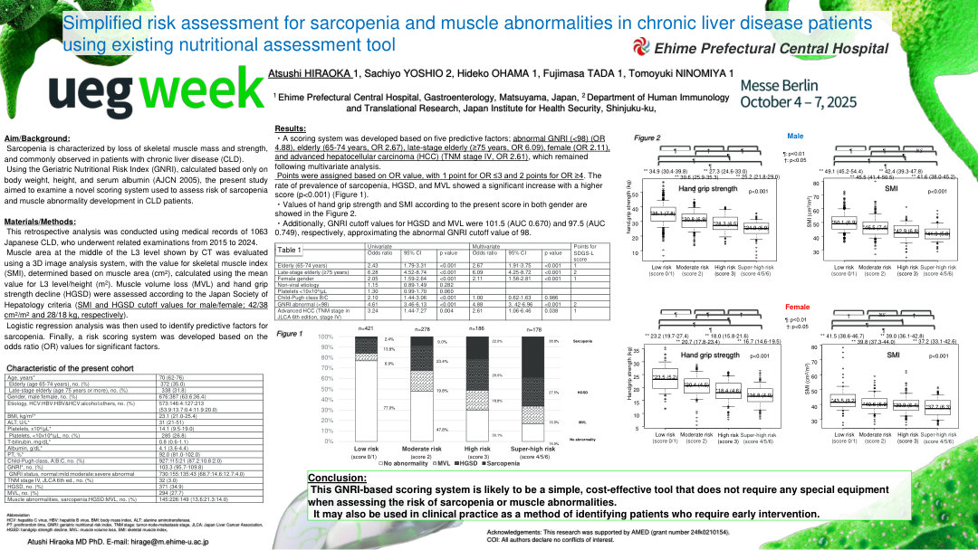 SIMPLIFIED RISK ASSESSMENT FOR SARCOPENIA AND MUSCLE ABNORMALITIES IN CHRONIC LIVER DISEASE PATIENTS USING EXISTING NUTRITIONAL ASSESSMENT TOOL