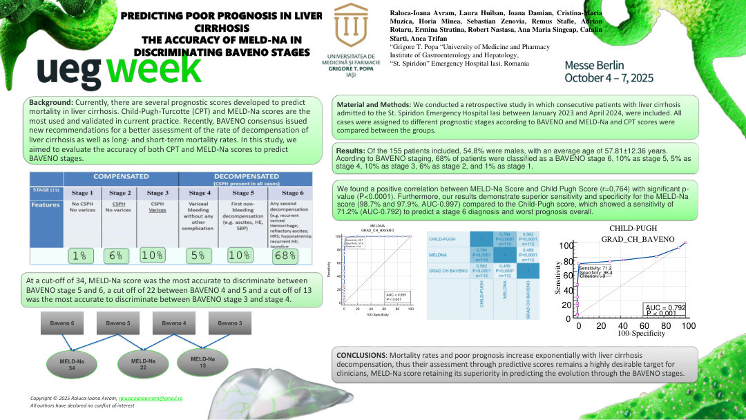 PREDICTING POOR PROGNOSIS IN LIVER CIRRHOSIS: THE ACCURACY OF MELD-NA IN DISCRIMINATING BAVENO STAGES