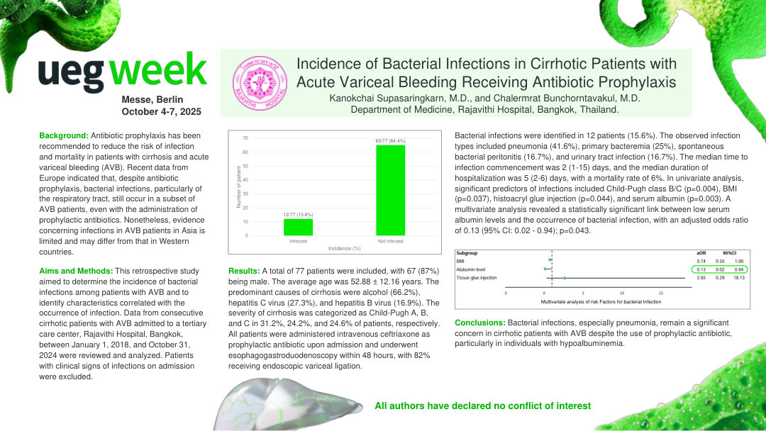 INCIDENCE OF BACTERIAL INFECTIONS IN CIRRHOTIC PATIENTS WITH ACUTE VARICEAL BLEEDING RECEIVING ANTIBIOTIC PROPHYLAXIS
