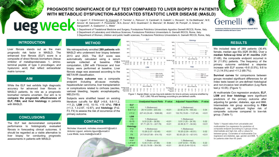 PROGNOSTIC SIGNIFICANCE OF ELF TEST COMPARED TO LIVER BIOPSY IN PATIENTS WITH METABOLIC DYSFUNCTION-ASSOCIATED STEATOTIC LIVER DISEASE (MASLD)
