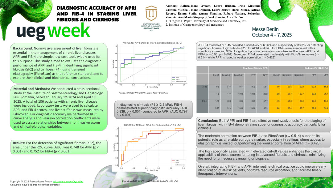 DIAGNOSTIC ACCURACY OF APRI AND FIB-4 IN STAGING LIVER FIBROSIS AND CIRRHOSIS