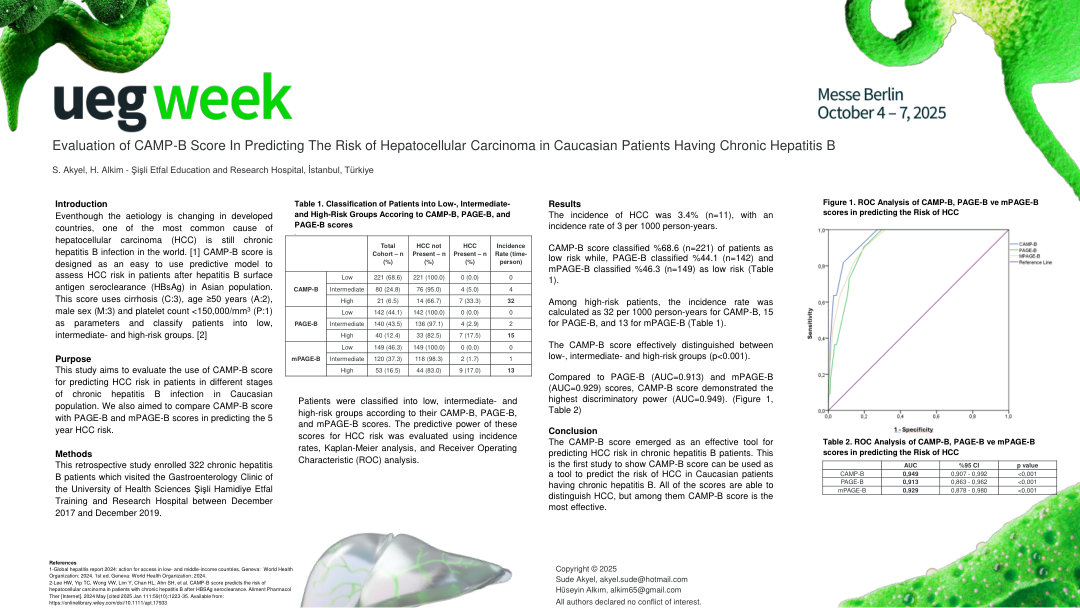 EVALUATION OF CAMP-B SCORE IN PREDICTING THE RISK OF HEPATOCELLULAR CARCINOMA IN CAUCASIAN PATIENTS HAVING CHRONIC HEPATITIS B