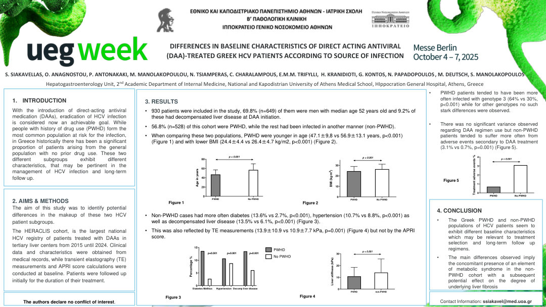DIFFERENCES IN BASELINE CHARACTERISTICS OF DIRECT ACTING ANTIVIRAL (DAA)-TREATED GREEK HCV PATIENTS ACCORDING TO SOURCE OF INFECTION