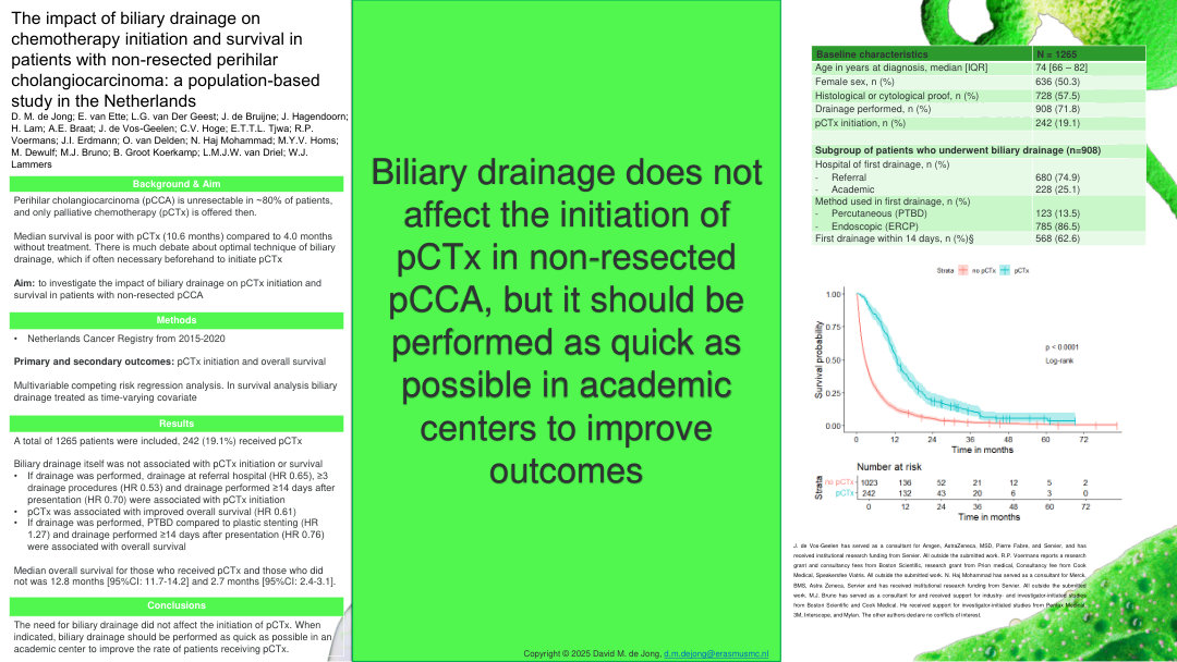THE IMPACT OF BILIARY DRAINAGE ON CHEMOTHERAPY INITIATION AND SURVIVAL IN PATIENTS WITH NON-RESECTED PERIHILAR CHOLANGIOCARCINOMA: A POPULATION-BASED STUDY IN THE NETHERLANDS