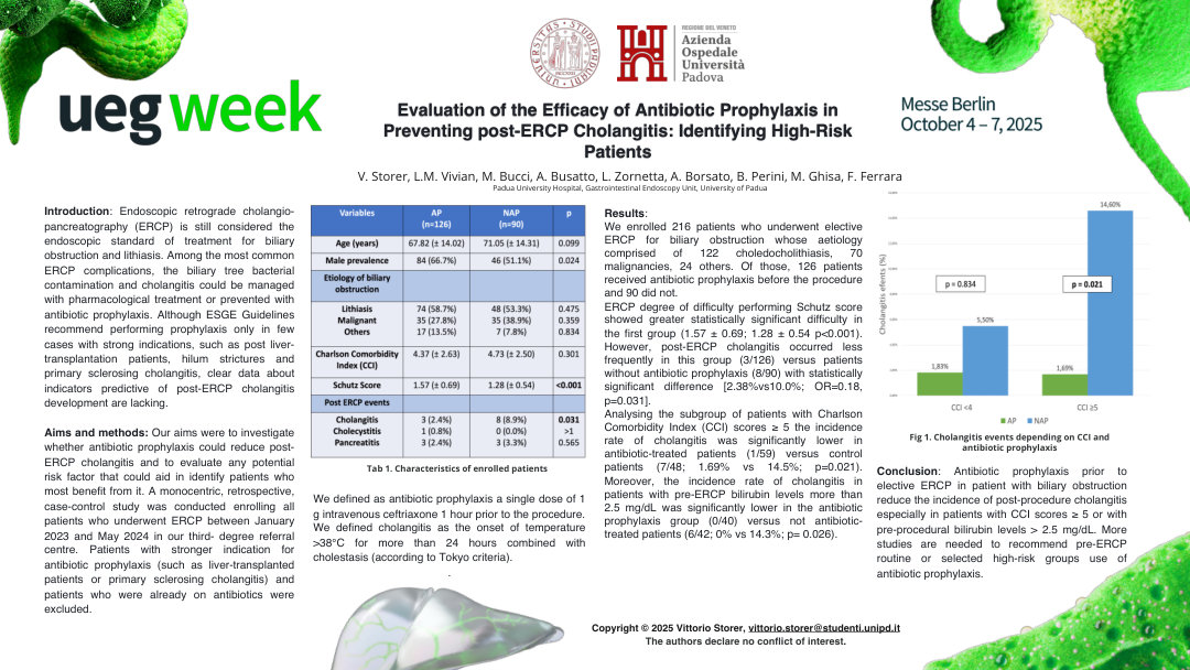 EVALUATION OF THE EFFICACY OF ANTIBIOTIC PROPHYLAXIS IN PREVENTING POST-ERCP CHOLANGITIS: IDENTIFYING HIGH-RISK PATIENTS