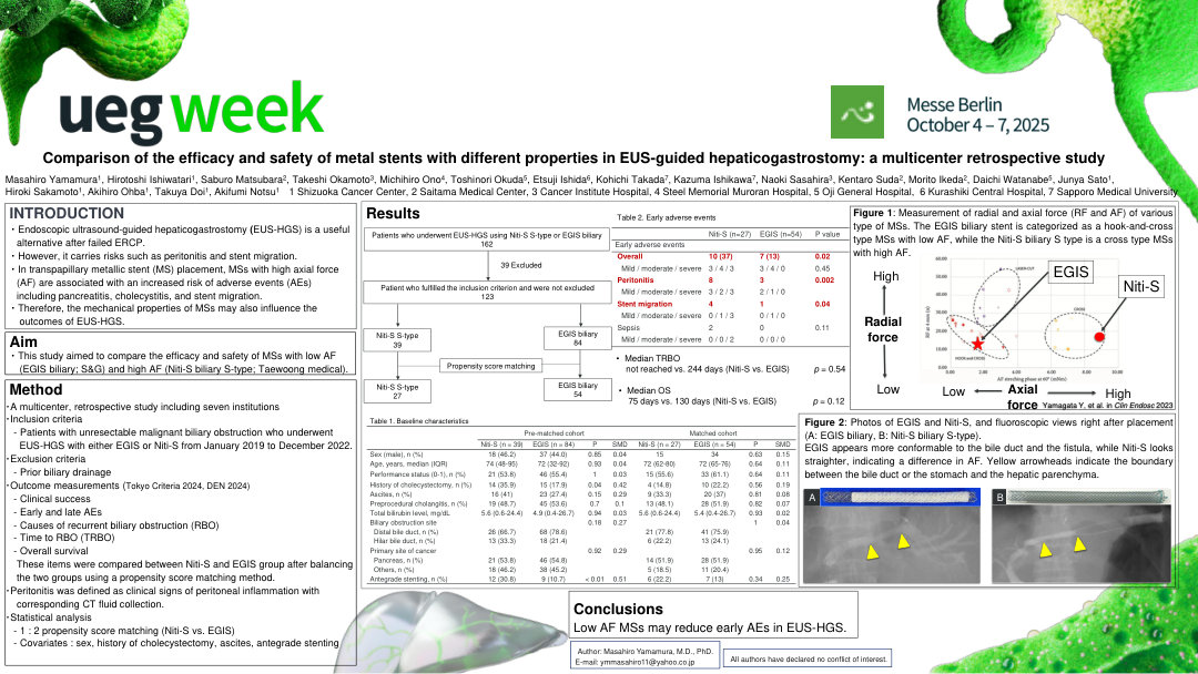 COMPARISON OF THE EFFICACY AND SAFETY OF METAL STENTS WITH DIFFERENT AXIAL FORCES IN EUS-GUIDED HEPATICOGASTROSTOMY: A MULTICENTRE RETROSPECTIVE STUDY