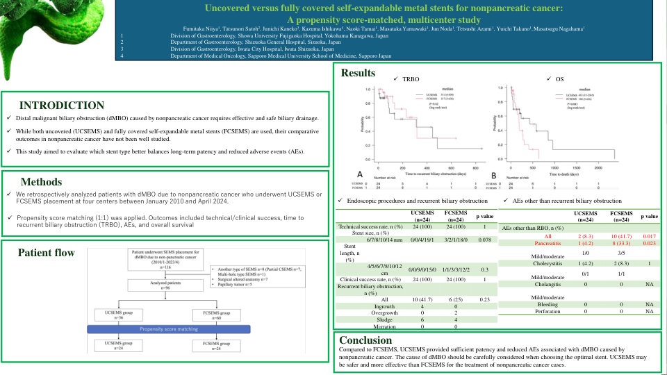 UNCOVERED VERSUS FULLY COVERED SELF-EXPANDABLE METAL STENTS FOR NONPANCREATIC CANCER: A PROPENSITY SCORE-MATCHED, MULTICENTER STUDY