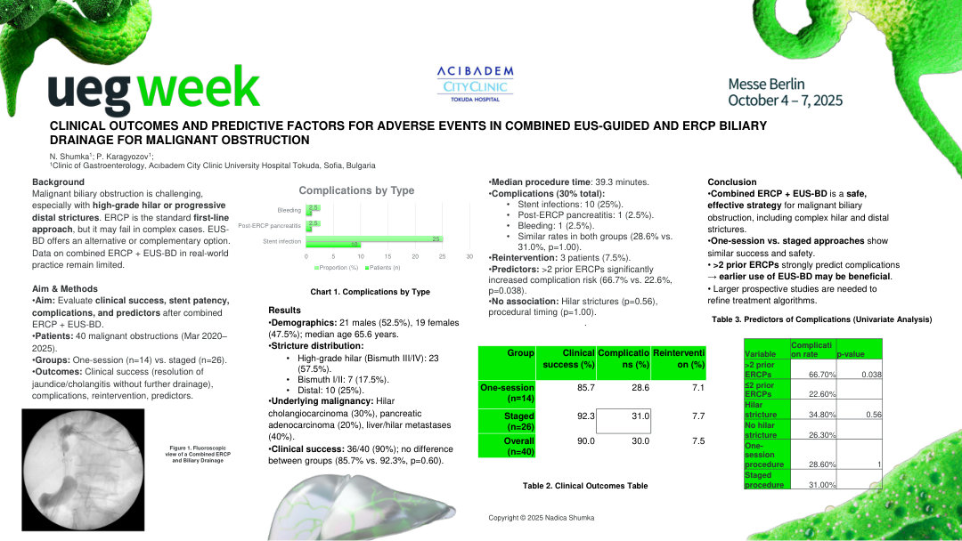 CLINICAL OUTCOMES AND PREDICTIVE FACTORS FOR ADVERSE EVENTS IN COMBINED EUS-GUIDED AND ERCP BILIARY DRAINAGE FOR MALIGNANT OBSTRUCTION