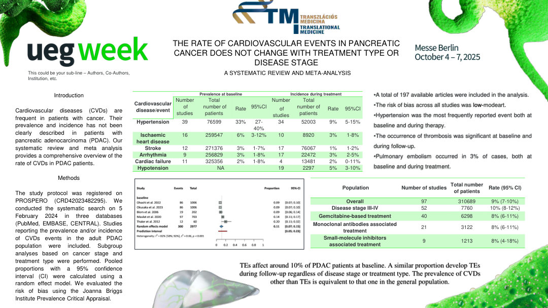 THE RATE OF CARDIOVASCULAR EVENTS IN PANCREATIC CANCER DOES NOT CHANGE WITH TREATMENT TYPE OR DISEASE STAGE – A SYSTEMATIC REVIEW AND META-ANALYSIS