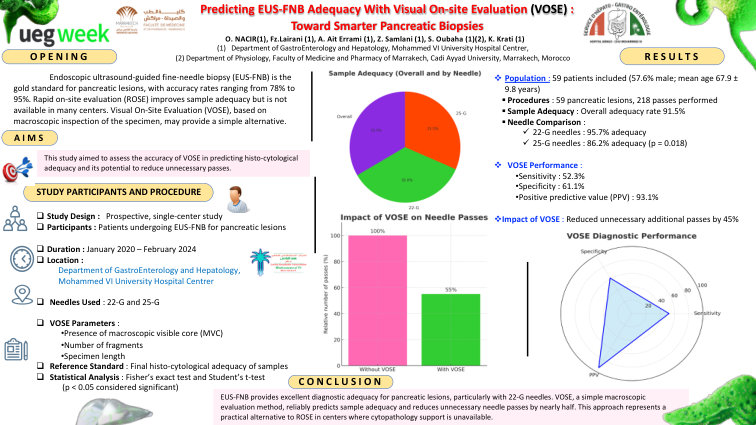 PREDICTING EUS-FNB ADEQUACY WITH VISUAL ON-SITE EVALUATION (VOSE): TOWARD SMARTER PANCREATIC BIOPSIES