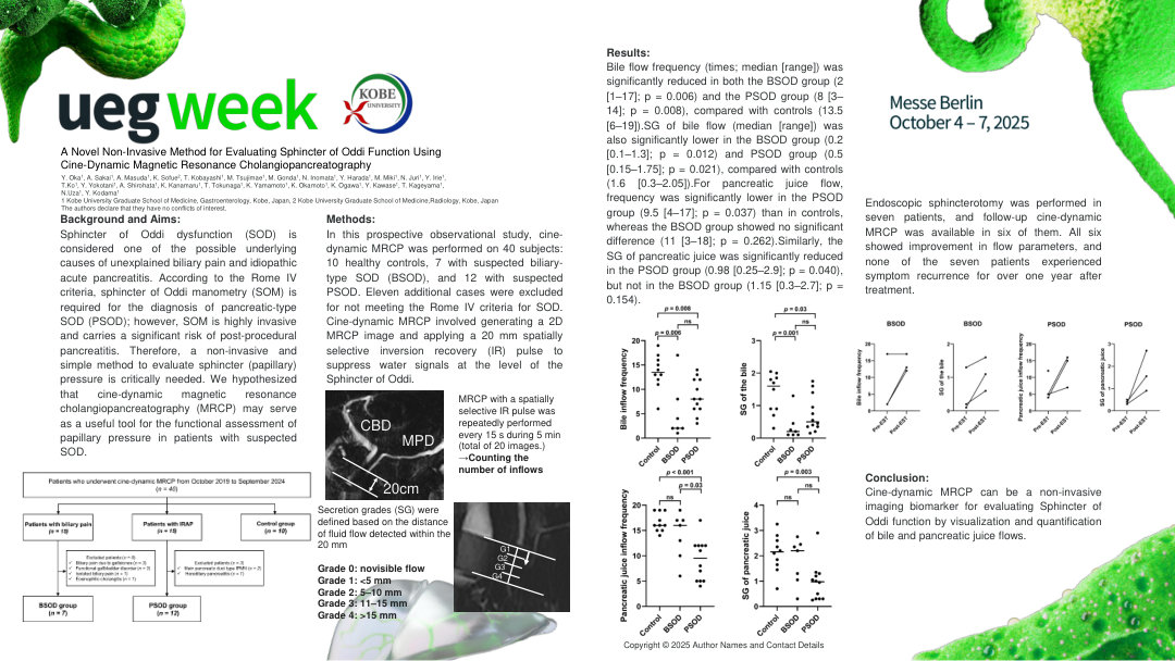 A NOVEL NON-INVASIVE METHOD FOR EVALUATING SPHINCTER OF ODDI FUNCTION USING CINE-DYNAMIC MAGNETIC RESONANCE CHOLANGIOPANCREATOGRAPHY