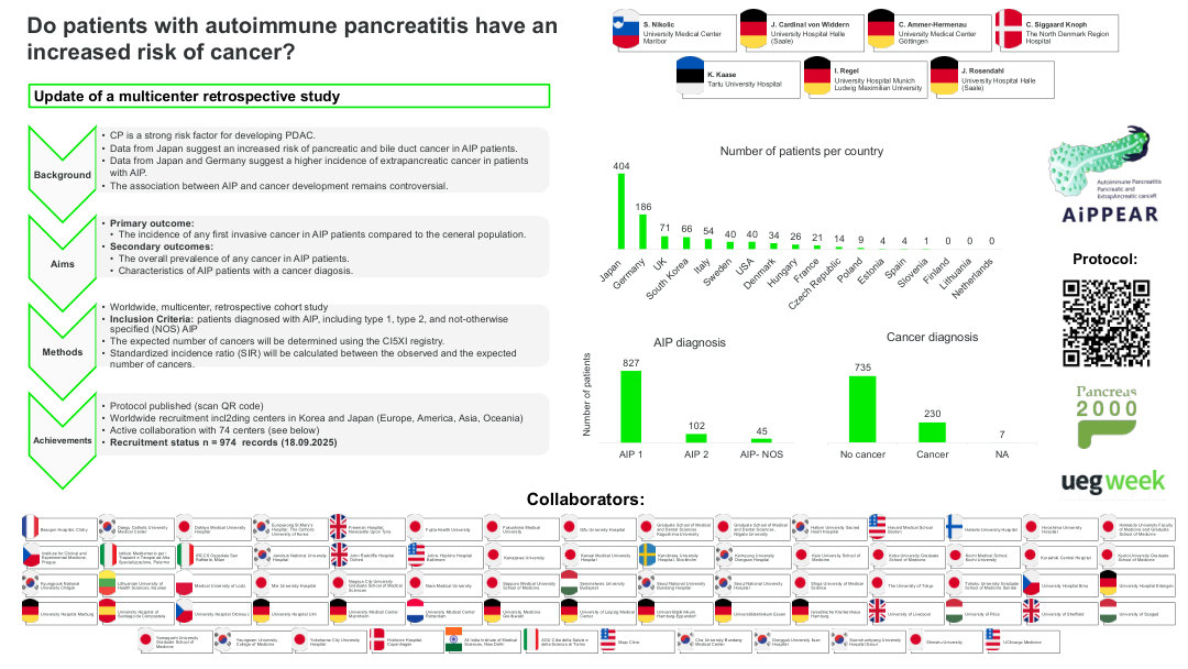 AIPPEAR: AUTOIMMUNE PANCREATITIS, PANCREATIC AND EXTRAPANCREATIC CANCER – A RETROSPECTIVE GLOBAL MULTICENTER STUDY
