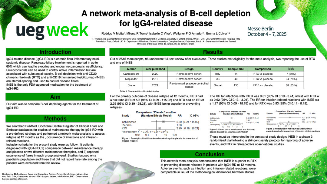 A NETWORK META-ANALYSIS OF B-CELL DEPLETION FOR IGG4-RELATED DISEASE
