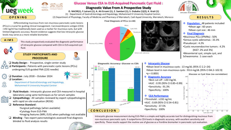 GLUCOSE VERSUS CEA IN EUS-ACQUIRED PANCREATIC CYST FLUID: DIAGNOSTIC VALUE FROM A PROSPECTIVE STUDY