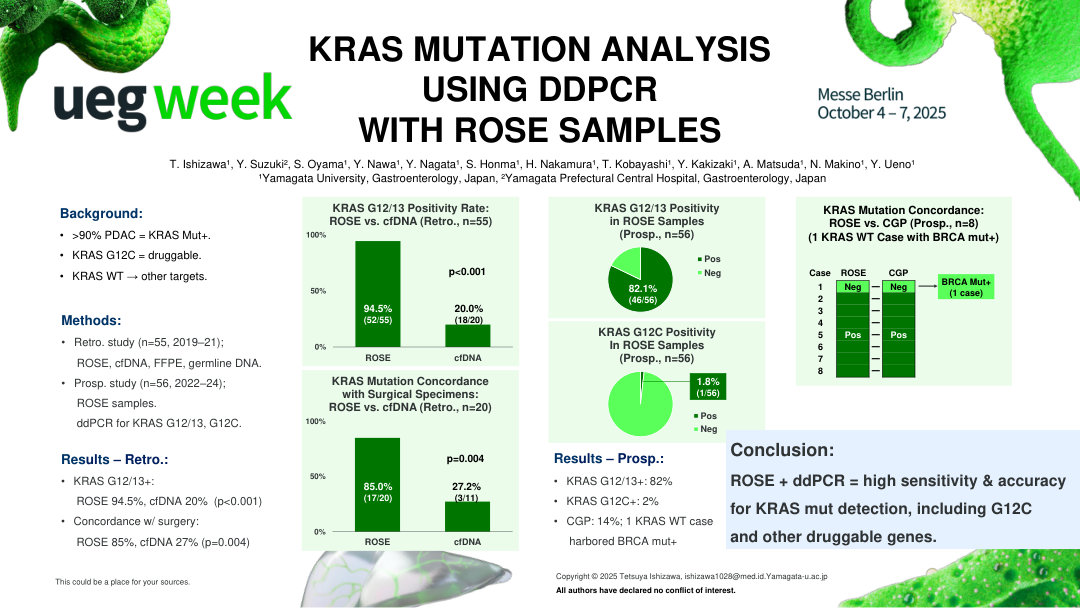 KRAS MUTATION ANALYSIS USING DDPCR WITH ROSE SAMPLES