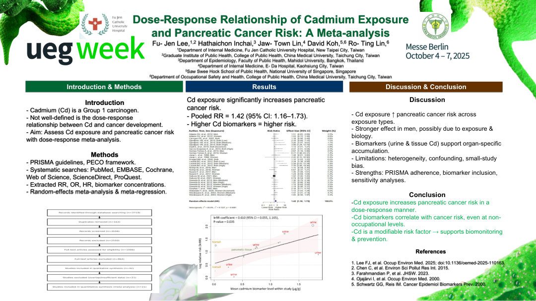 DOSE-RESPONSE RELATIONSHIP OF CADMIUM AND PANCREATIC CANCER RISK: META-ANALYSIS