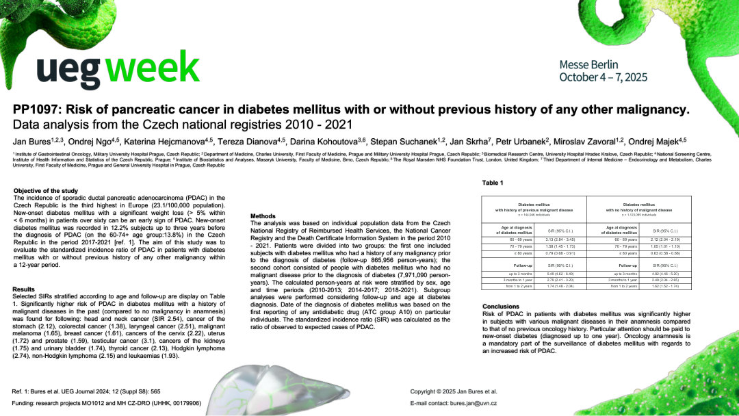 RISK OF PANCREATIC CANCER IN DIABETES MELLITUS WITH AND WITHOUT PREVIOUS HISTORY OF ANY OTHER MALIGNANCY. ANALYSIS OF THE DATA FROM THE CZECH NATIONAL REGISTRIES 2010-2021