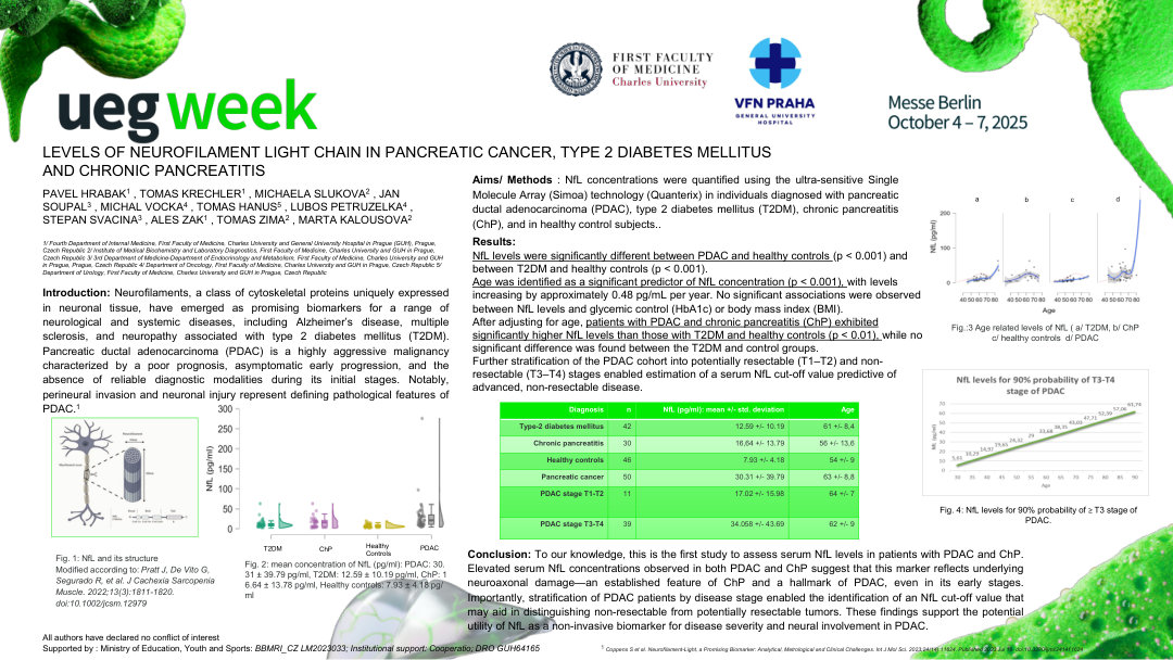 LEVELS OF NEUROFILAMENT LIGHT CHAIN IN PANCREATIC CANCER, TYPE 2 DIABETES MELLITUS AND CHRONIC PANCREATITIS