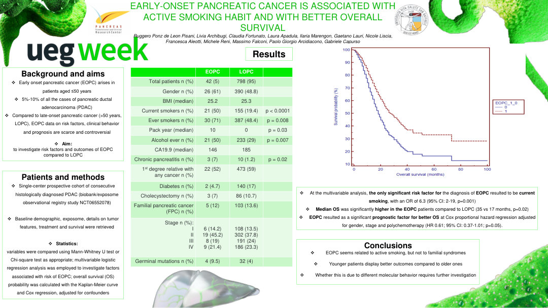 EARLY-ONSET PANCREATIC CANCER IS ASSOCIATED WITH ACTIVE SMOKING HABIT AND WITH BETTER OVERALL SURVIVAL
