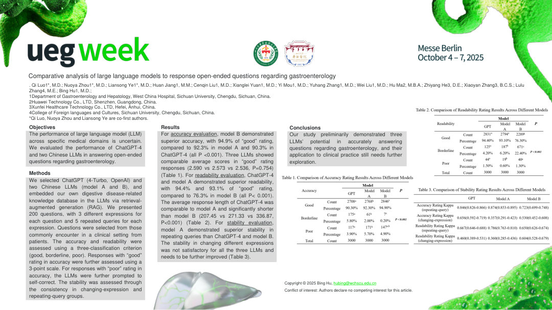 COMPARATIVE ANALYSIS OF LARGE LANGUAGE MODELS TO RESPONSE OPEN-ENDED QUESTIONS REGARDING GASTROENTEROLOGY