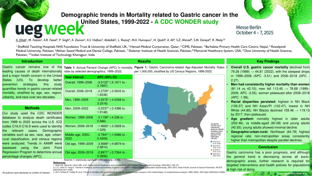 DEMOGRAPHIC TRENDS IN MORTALITY RELATED TO GASTRIC CANCER IN THE UNITED STATES, 1999-2022 - A CDC WONDER STUDY